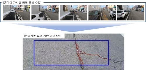 롯데건설, 업계 최초 인공지능 활용한 흙막이 안정성 확보 기술 개발