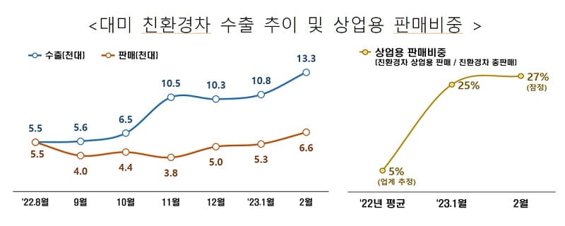 산업부 “美 IRA 세부지침, 우리 의견 상당부분 반영”