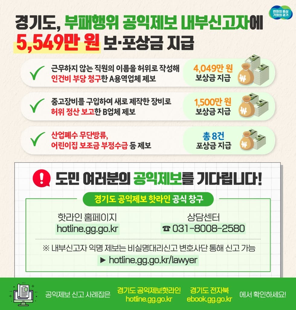 경기도, 부패행위 공익제보 내부신고자에 보상금 5,549만 원 지급