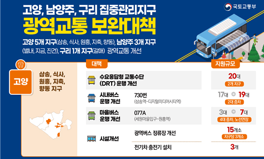 고양·남양주·구리 9개 ‘집중관리지구’에 시내·마을버스 늘린다