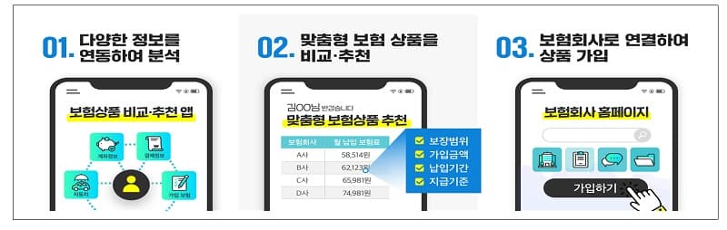 ‘내게 맞는 보험 비교’ 플랫폼, 이르면 연말 출시