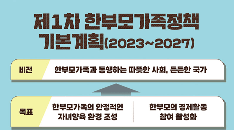 한부모가족에 임대주택 우선공급…양육비 안 주면 형사처벌