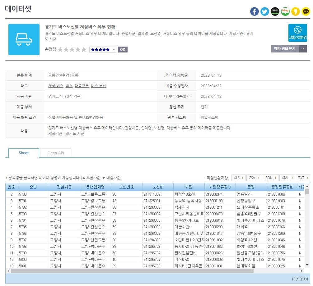 경기도, 저상버스·역사내 승강기 현황 데이터 데이터드림에 개방