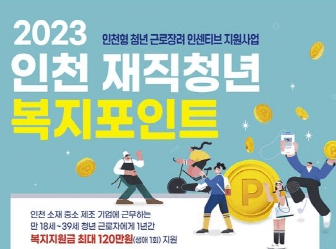 인천시, 중소기업 재직청년에 120만원 복지포인트 지원