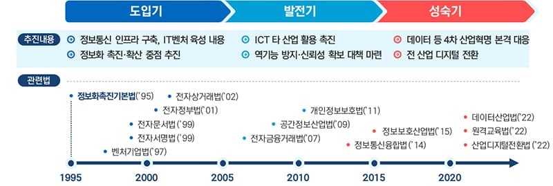 범정부 ‘디지털 권리장전’ 9월 마련…새로운 디지털 질서 제시