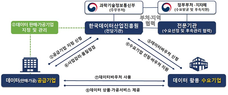 올해 데이터바우처 지원 894억원, 지역·청년기업에 집중