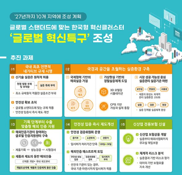 국내 최초 안되는 것 빼고 다 허용하는  ‘글로벌 혁신 특구’ 조성
