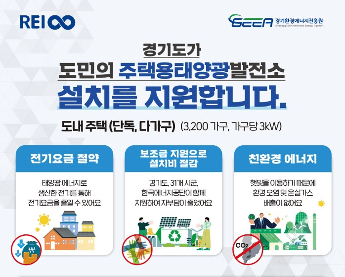경기도, ‘RE100 마을’ 주택 태양광 설치 가구에 59만 7천 원 지원