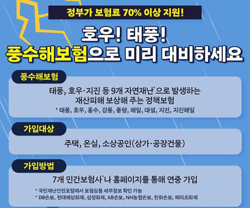 ‘풍수해보험’으로 자연재난 피해 대비하세요…보험료의 70% 이상 지원