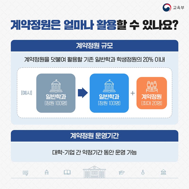 학과 신설 없이도 첨단분야 인재양성 맞춤 교육 가능해진다