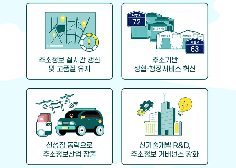 2030년까지 1조원 규모 주소기반산업 키운다…주소 입체화 추진