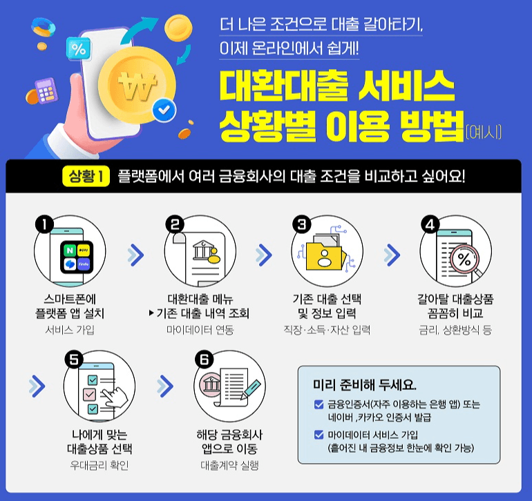 31일부터 스마트폰으로 ‘싼 대출 갈아타기’ 가능해진다