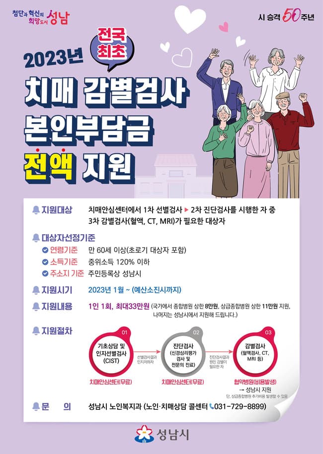 성남시 치매 감별검사 최대 33만 원 지원사업 “조기 검진 인원↑”