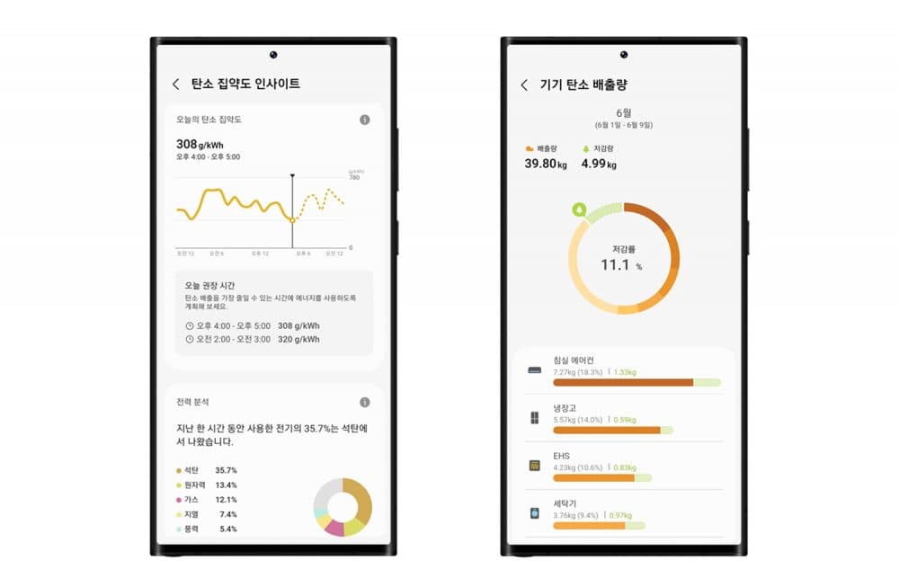 삼성전자, 글로벌 1위 태양광 인버터 기업과 ‘넷 제로 홈’ 협력 파트너십 체결
