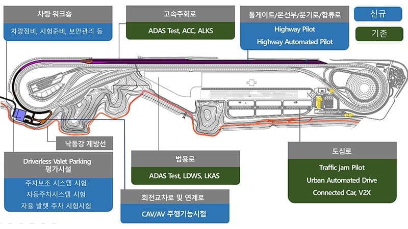 대구주행시험장 자율주행 레벨4단계 시험 가능토록 고도화