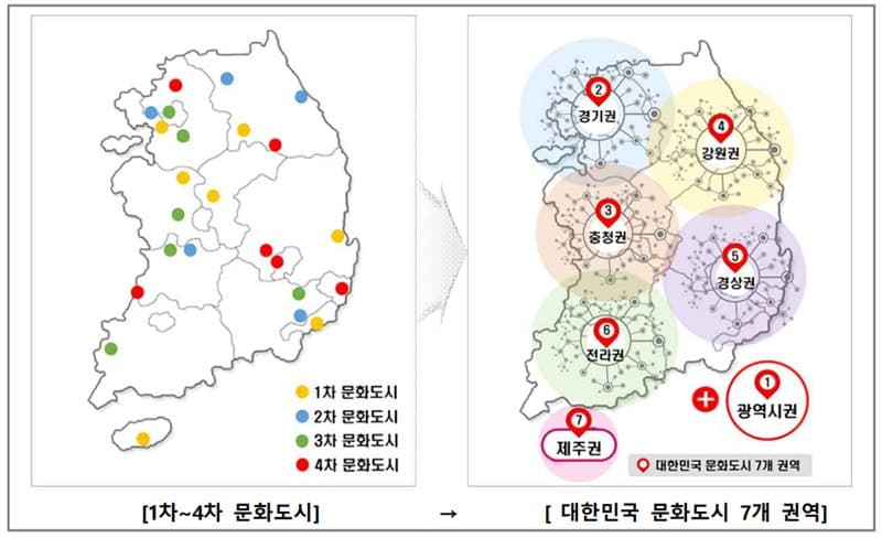 문화균형발전 이끌 ‘대한민국 문화도시’ 7곳 4년간 집중 육성