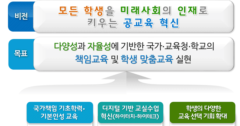 초3·중1 ‘책임교육학년’으로 지정…맞춤 학습 집중 지원