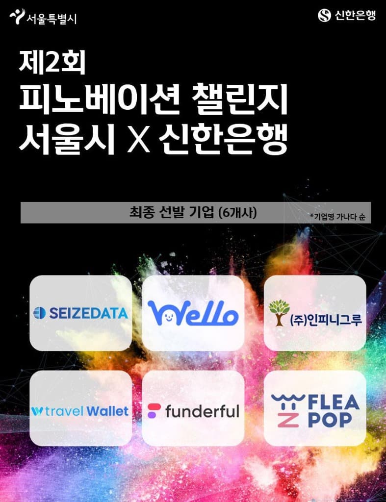 서울시-신한은행, 27:1 경쟁률 뚫은 핀테크 혁신기업 6개사 함께 키운다