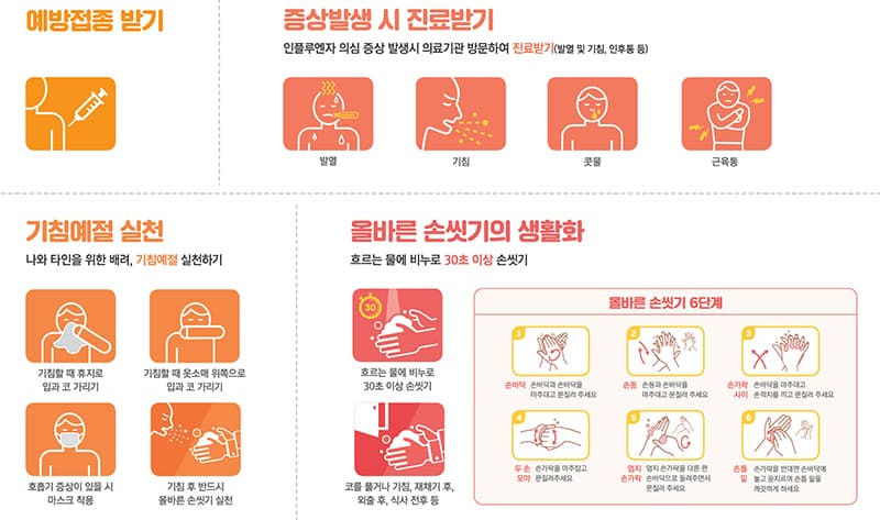 여름철 인플루엔자 환자, 7∼18세 위주로 ‘이례적’ 발생 지속