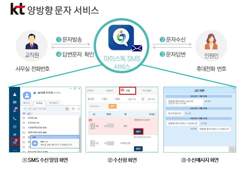 “교직원 휴대폰 번호 노출 없이 민원인과 소통”KT, ‘양방향 문자 서비스’ 인천교육청 관내 학교에 제공