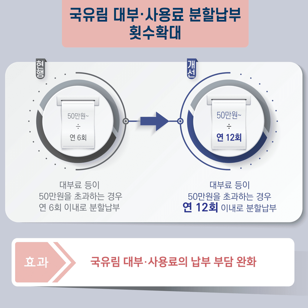 국유림 대부료, 이제 12개월 분할납부 하세요