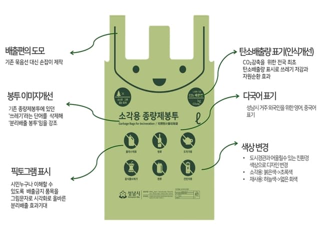 성남시, 쓰레기 종량제 봉투 국내 최고!
