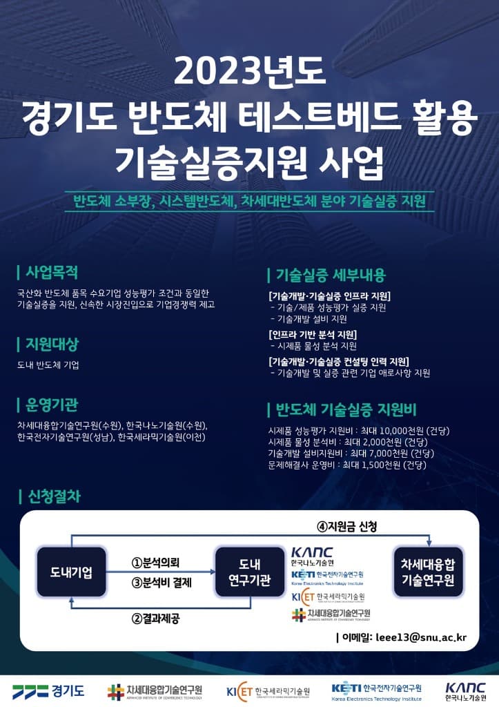 경기도, 소부장 등 반도체 3대 취약 분야 기술 실증에 7억 500만 원 지원