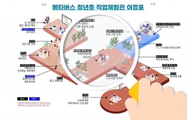 한국잡월드·한국고용정보원, 청년층 메타버스 체험관 구축 착수