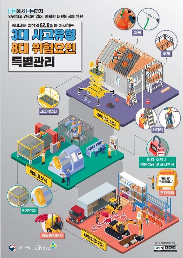 중대재해가 급증하고 있는 50~800억 원 건설 현장 집중점검