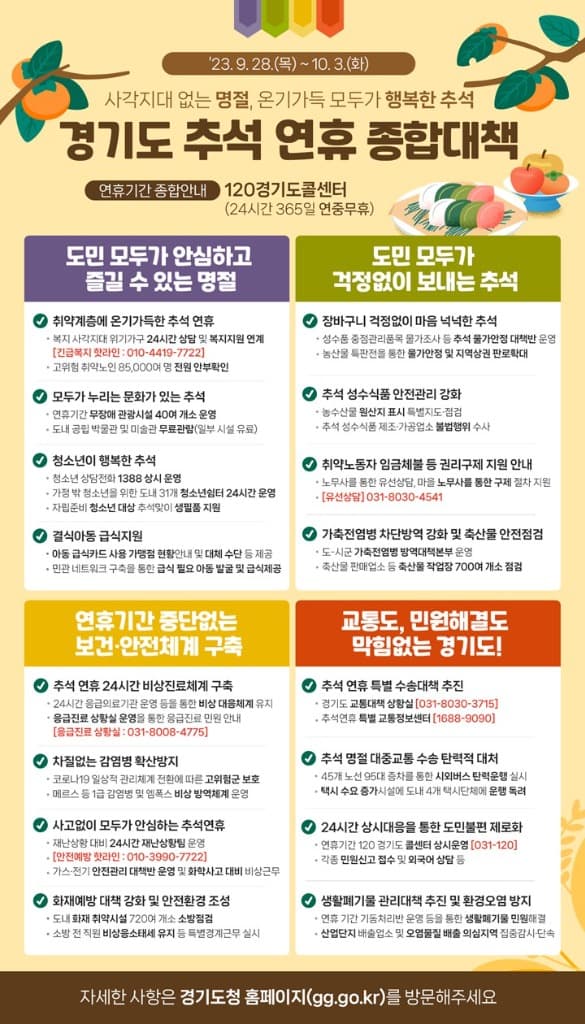 경기도, 추석 연휴 종합대책 추진…“길어진 연휴, 사각지대 없이 온기가득한 추석”