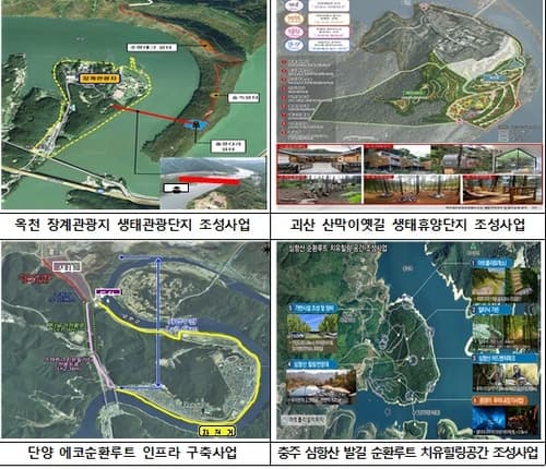 충북도, 내륙권발전 지원사업으로 레이크파크 르네상스 견인