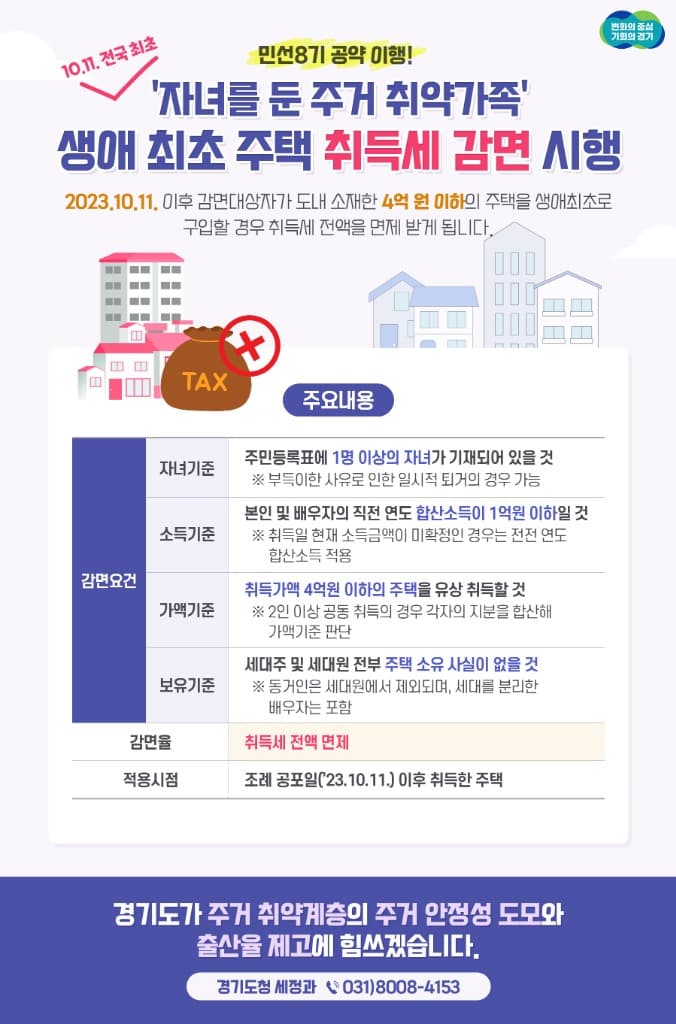 경기도, ‘유자녀 주거 취약가족’ 생애최초 주택 취득세 감면. 11일부터 시행