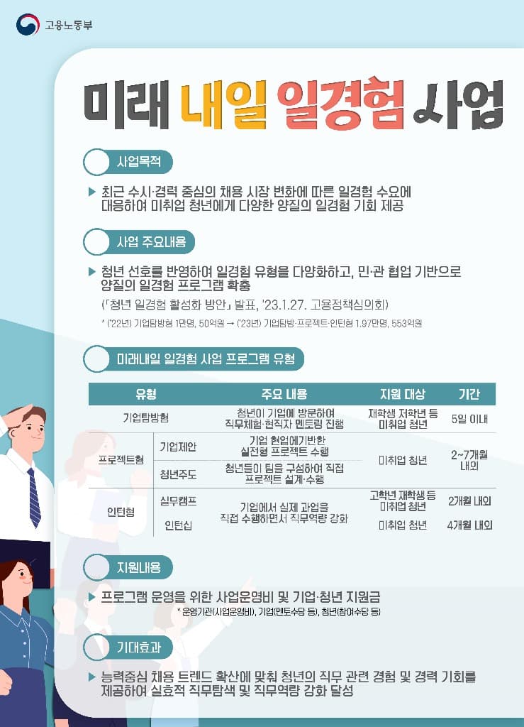 대기업-중소기업-청년 모두가 만족하는 상생형 일경험 현장을 가다.