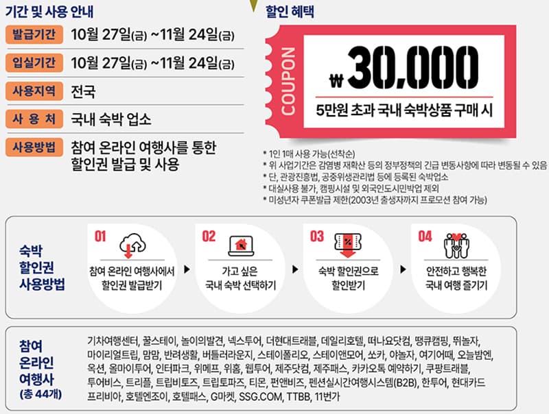 올해 마지막 ‘숙박세일 페스타’에서 3만 원 할인권 선착순 제공