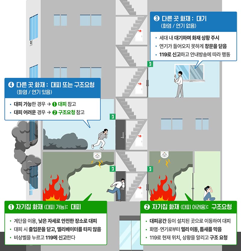아파트 화재 시 ‘무조건’ 대피는 위험…“상황 따라 방법 다르게”