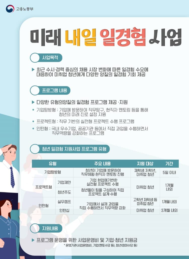 일경험을 통한 미래와 내 일을 준비, 「미래내일 일경험 사업」 우수사례 선정·발표
