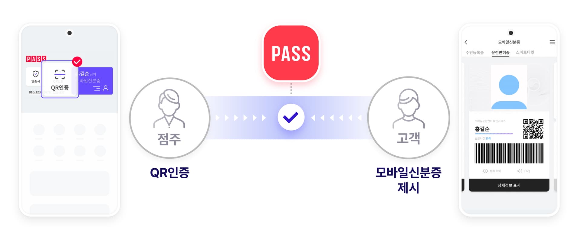 PASS앱만으로 별도 장비 없이성인 여부 바로 확인하세요