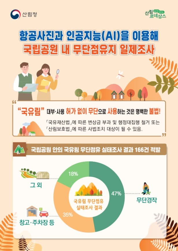 항공사진과 인공지능(AI)을 이용해 국립공원 내 무단점유지 일제 조사