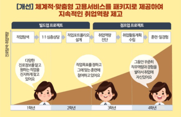 프로젝트 참여 후 자격증 취득 및 이력서 완성까지…생생한 이용 후기 가득