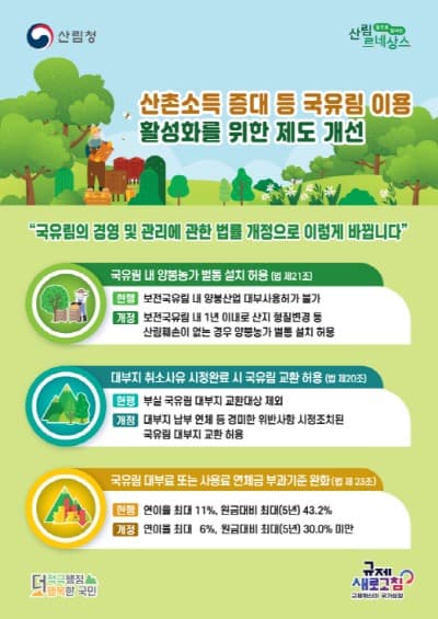 양봉산업 활성화를 위해 국유림 내 벌통 설치 허용