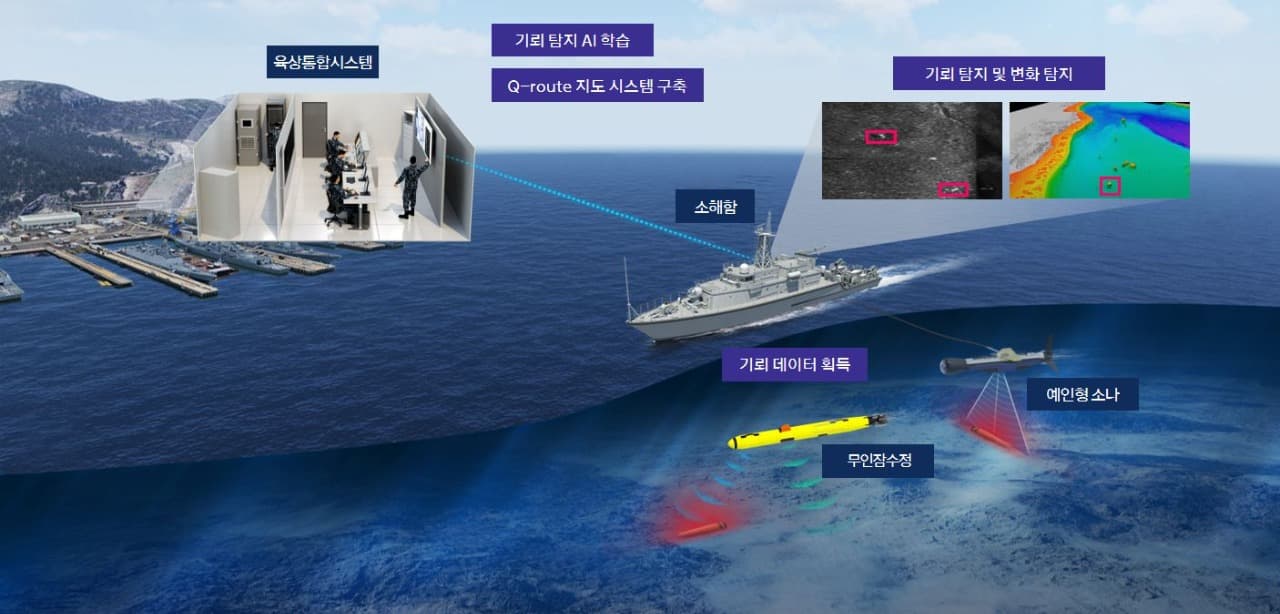 한화시스템, '바다 속 지뢰' 더 정확히 더 빨리 찾는다… 빅데이터·AI 기반 '자동기뢰탐지체계' 개발 착수