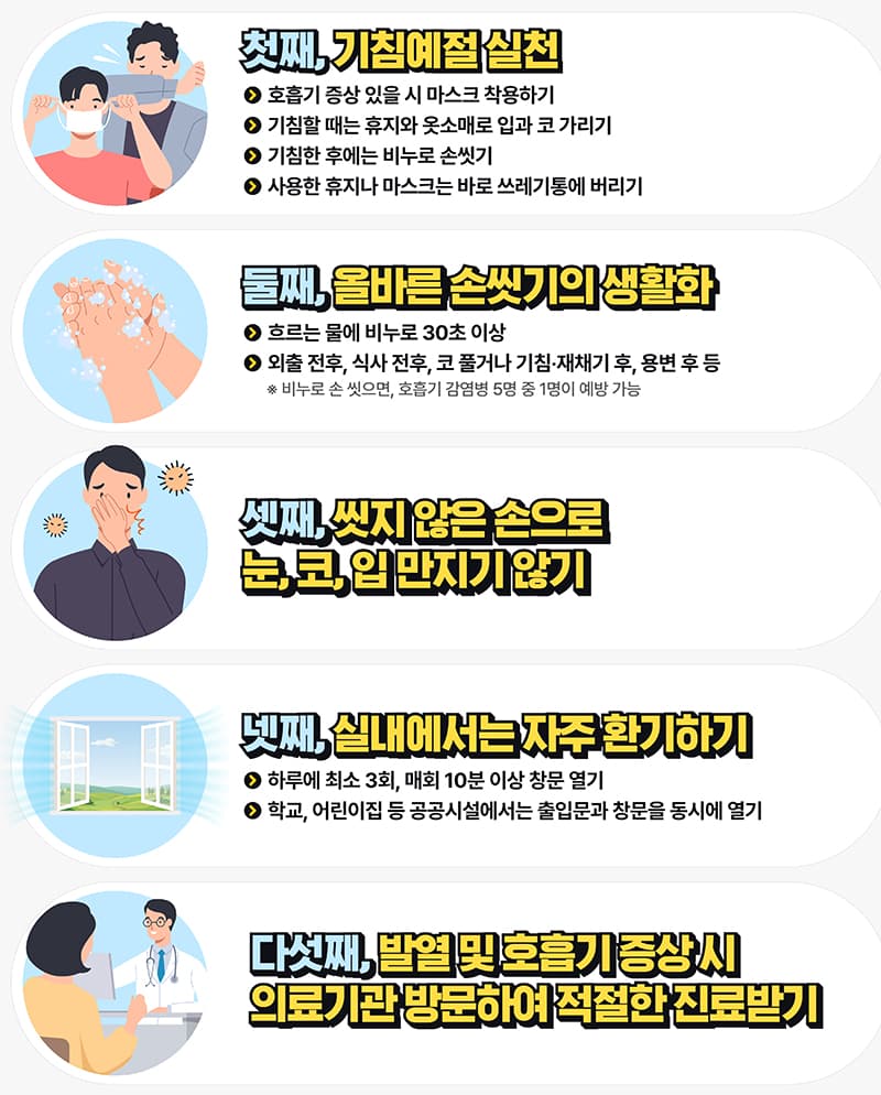 최근 5년 대비 독감환자 최고수준 발생…“예방접종 적극 권고”