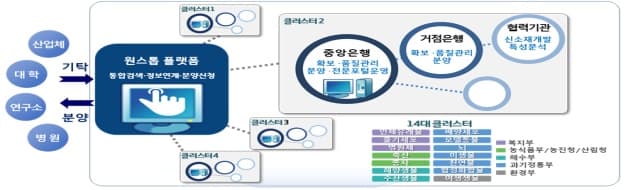 흩어진 바이오소재 정보 한 곳에서…통합플랫폼 ‘BioOne’ 시범 운영
