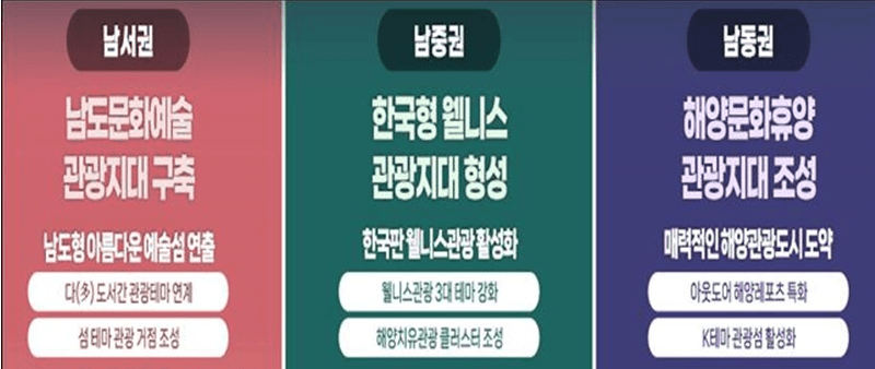남부권 ‘K-관광 휴양벨트 구축’…정부, 10년간 3조 원 투입