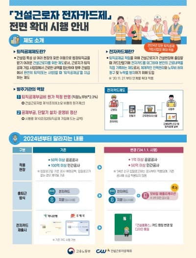 건설근로자 권익 보호를 위해  전자카드제 전면 확대 시행