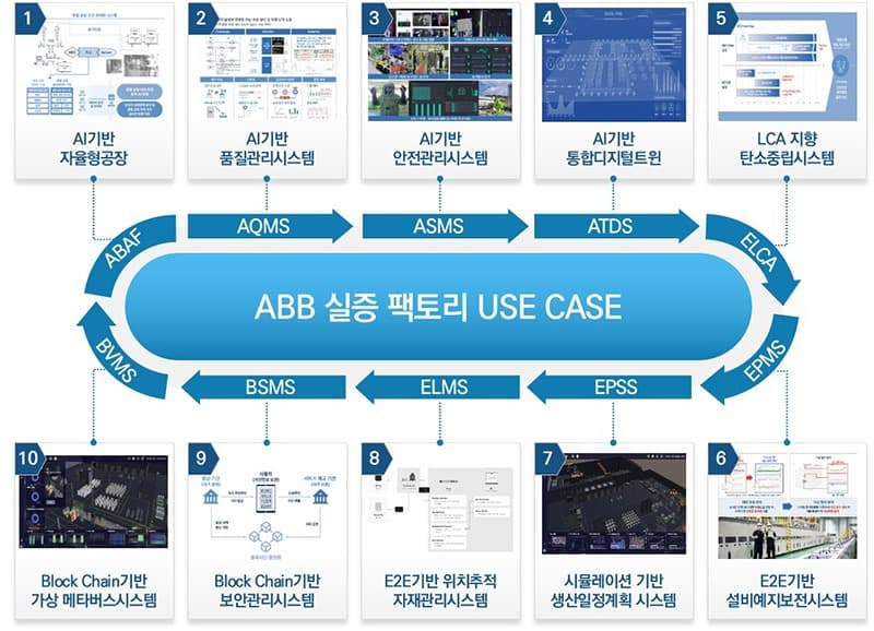 대구광역시, ABB 기술로 글로벌 수준 제조혁신 팩토리 만든다!