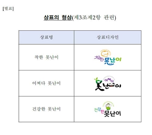 충북도, 못난이 농산물 상표사용 신청하세요