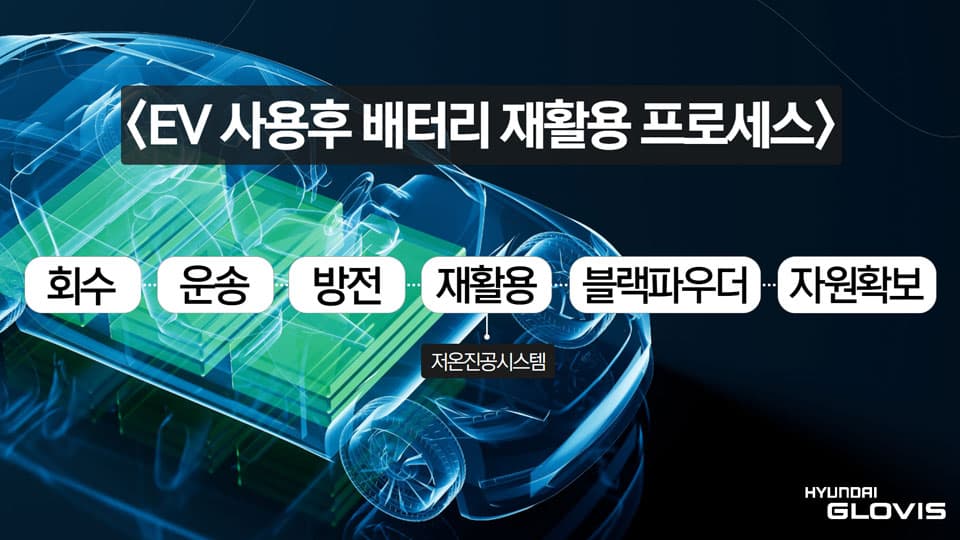 현대글로비스, 전기차 사용후 배터리 전처리 기술 확보…주력 사업으로 키운다