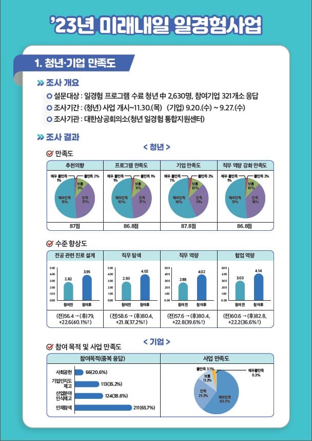 청년 장애인도 일경험을 통해 미래를 그립니다.