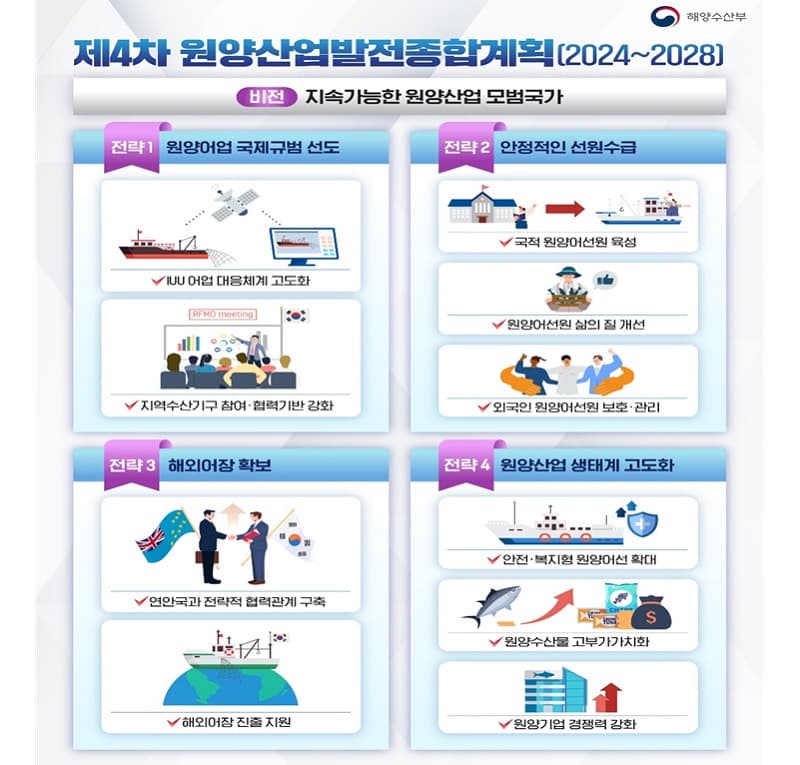 인공지능 활용 불법 어업 감시 확대…원양어선원 근로여건 개선